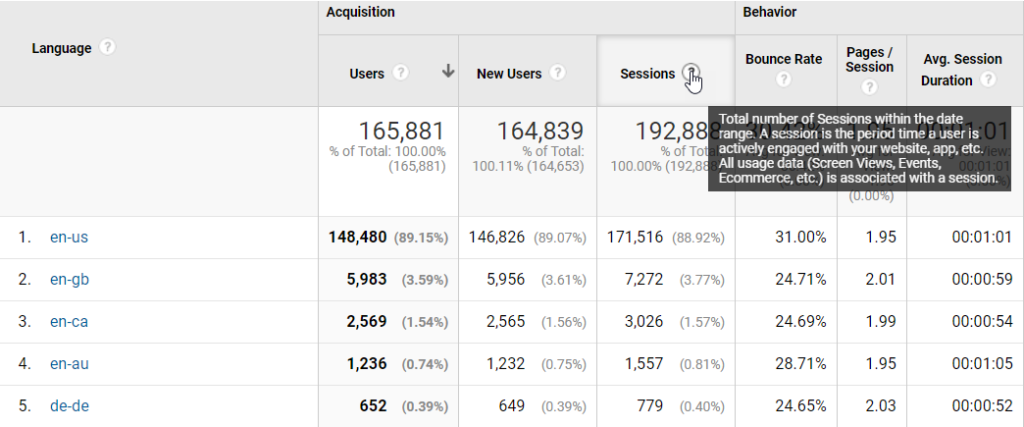 Mouse over the question mark symbol in Google Analytics for built-in definitions
